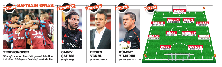 Hani verdiğin sözler
